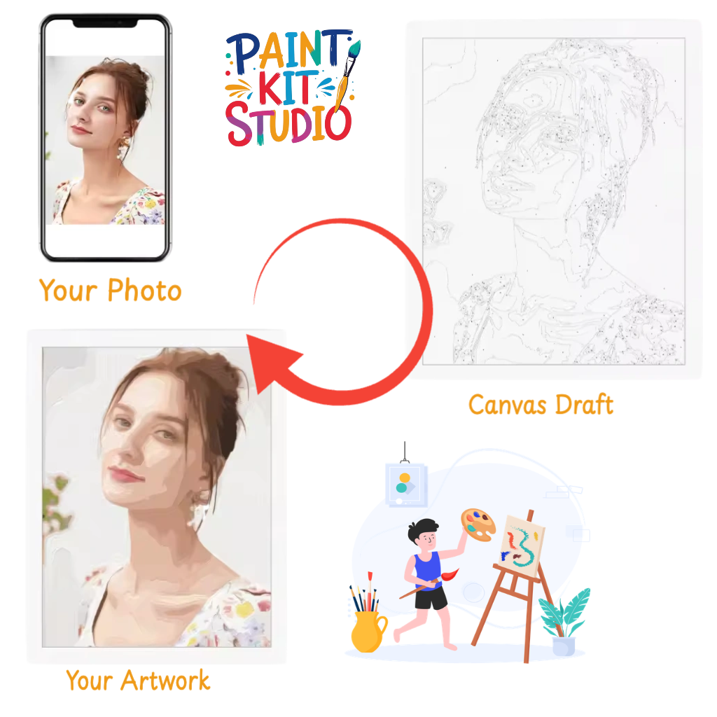 Custom Paint by Numbers Kit